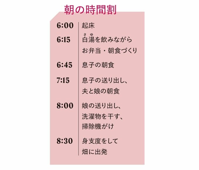 AYUMIさんの朝の時間割