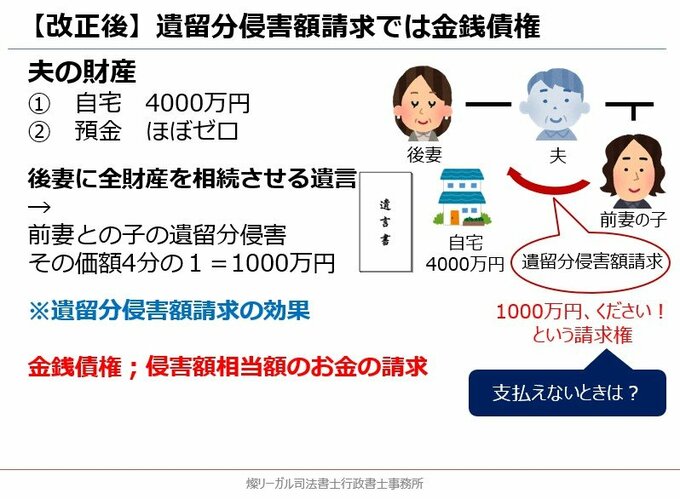 遺留分侵害額請求では金銭債権