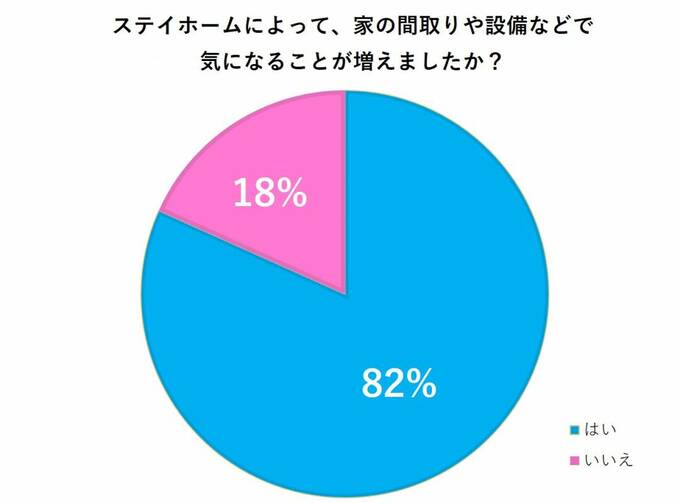 リフォームのアンケート1
