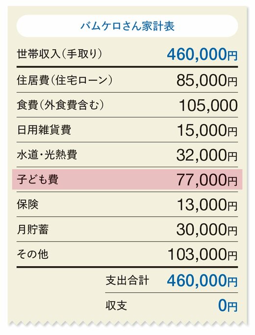 バムケロさん家計簿