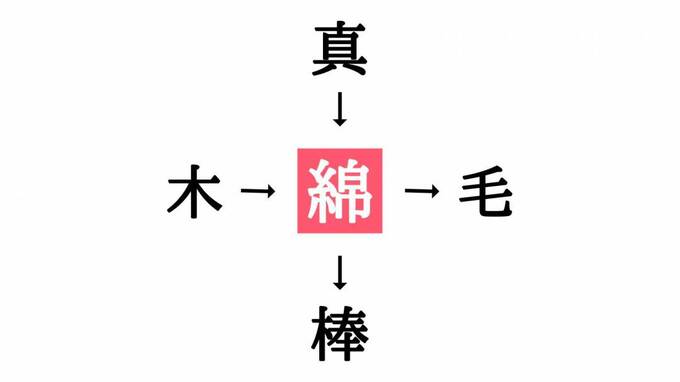 穴埋めクイズ答え