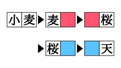 漢字熟語しりとりクイズ！「麦□」「■天」空欄を埋めると現れる二字熟語は？