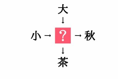 小学生で習う漢字の穴埋めクイズ。「小□・□秋」に共通する漢字は？