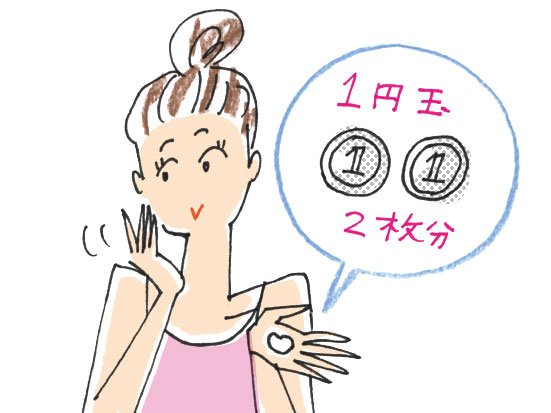 イラスト一円玉二枚分