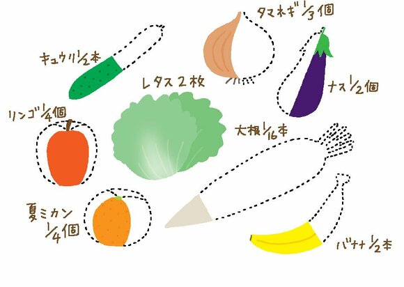 家庭科で習った 五大栄養素 覚えてる 1日の必要摂取量をひと目でおさらい Esseonline エッセ オンライン