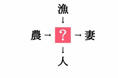 小学生で習う漢字の穴埋めクイズ。「農□・□妻」に共通する漢字は？