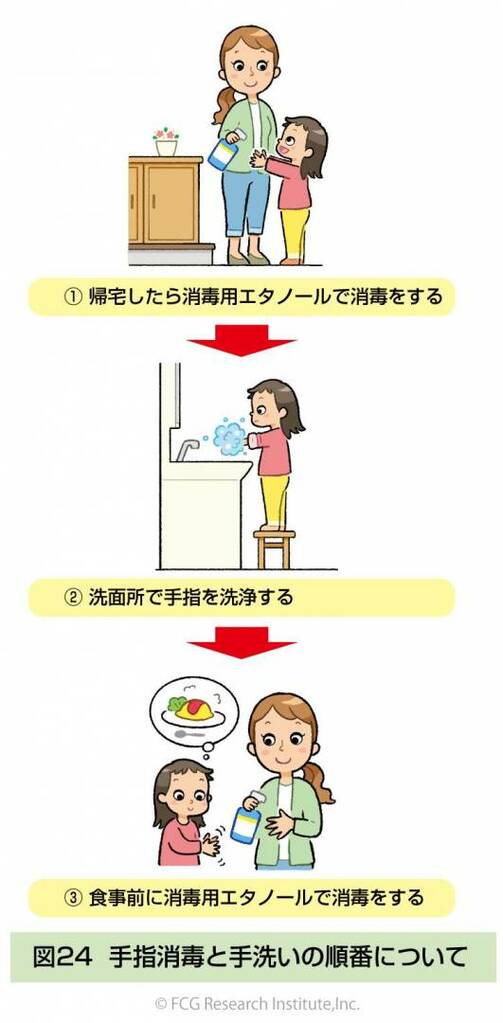 手指消毒と手洗いの順番について