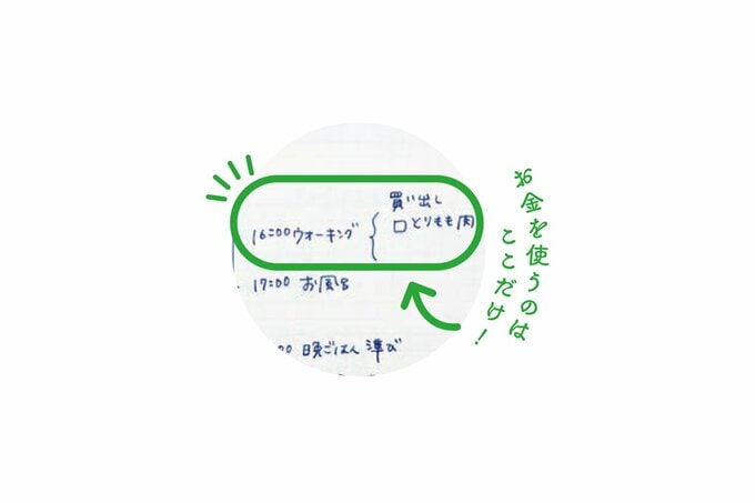 時間帯ごとに予定を書き込んだノートの一部