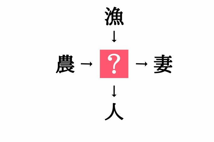 穴埋め漢字クイズ