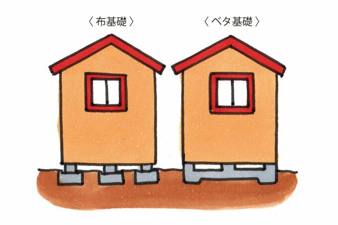 布基礎とベタ基礎