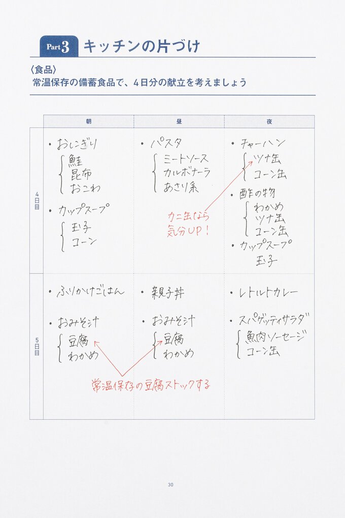 キッチン片付け