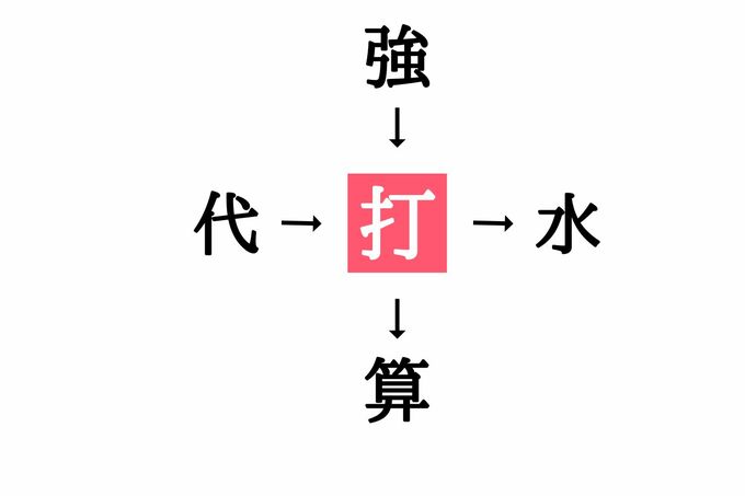 穴埋め漢字クイズ(答え)