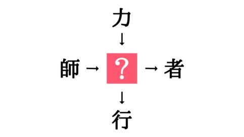 小学生で習う漢字の穴埋めクイズ。「師□・□者」に共通する漢字は？