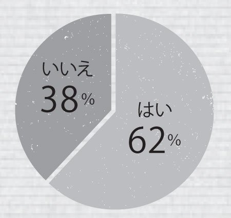 近居している？