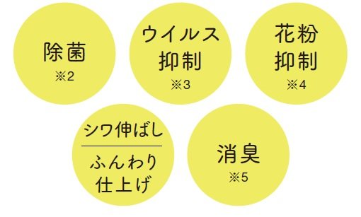 オゾンエアウォッシュのポイント