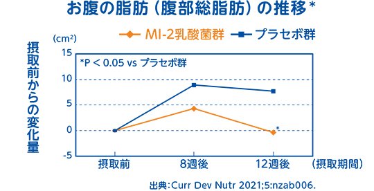 グラフ2