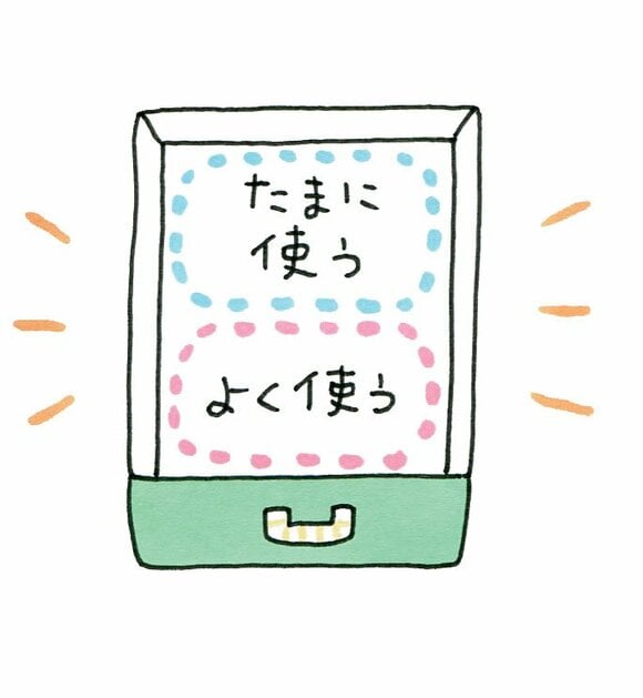 使いやすい配置に整える