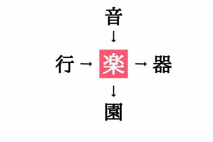 穴埋め漢字クイズ(答え)