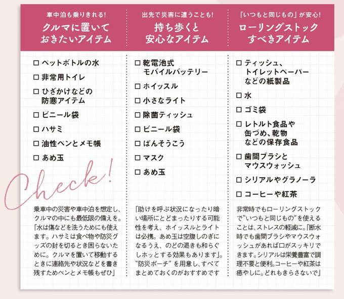 必要アイテムリスト