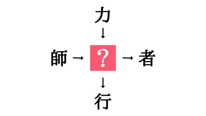 小学生で習う漢字の穴埋めクイズ 師 者 に共通する漢字は Esseonline エッセ オンライン