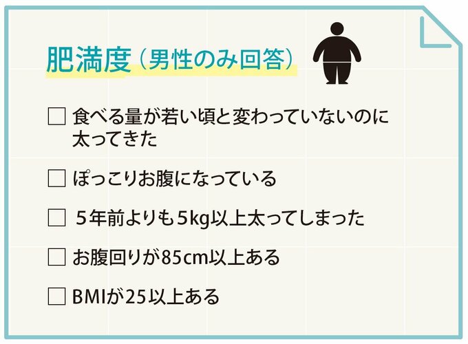 肥満度のチェック