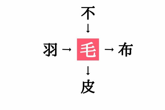 穴埋め漢字クイズ(答え)