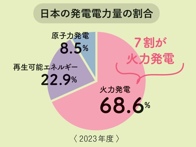 円グラフ