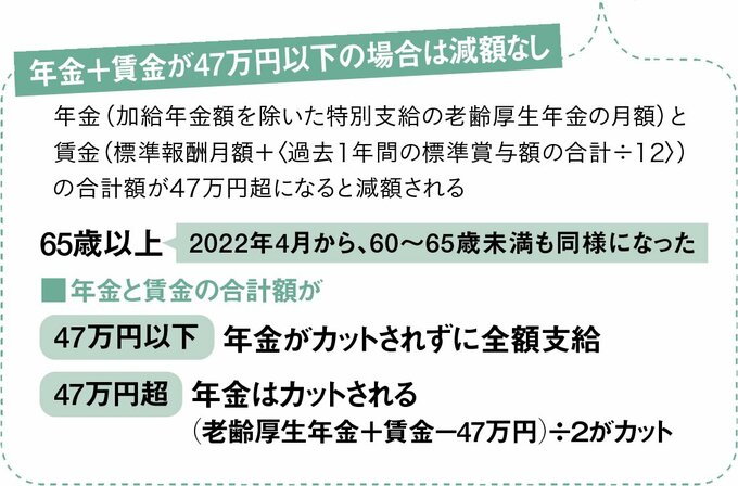 年金賃金47万円以下