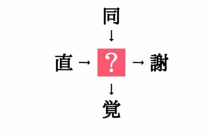 小学生で習う漢字の穴埋めクイズ。「直□・□謝」に共通する漢字は？