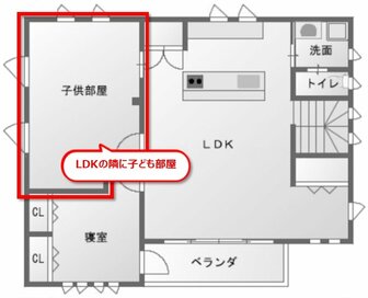 「子ども部屋がリビング隣」の間取りが、子が幼くても思春期になっても快適な理由