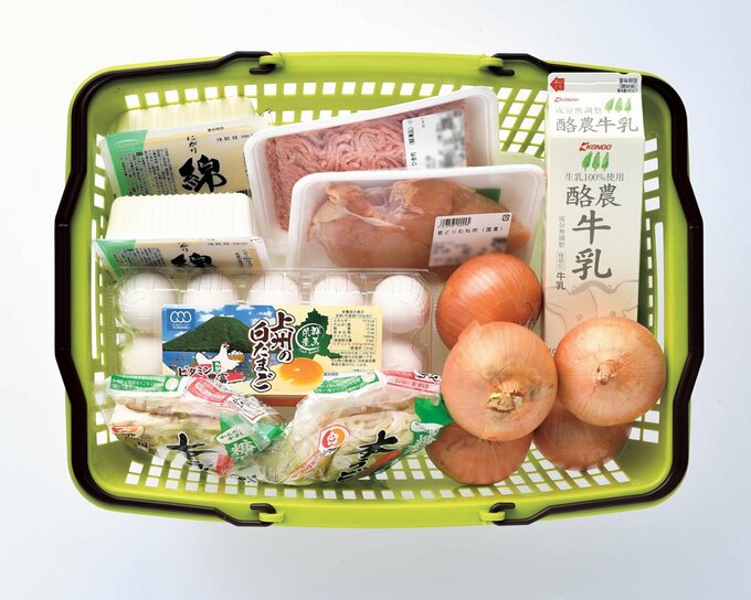 肉と卵、加工品を買う日の買い物カゴ