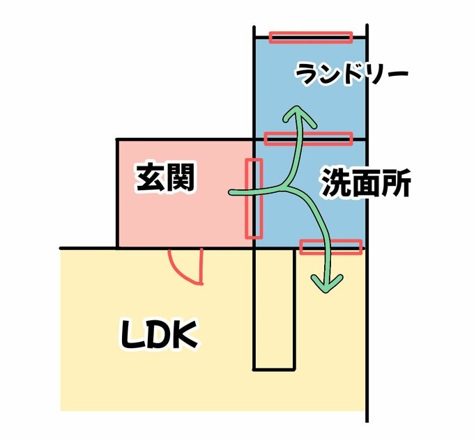 回遊できる間取り
