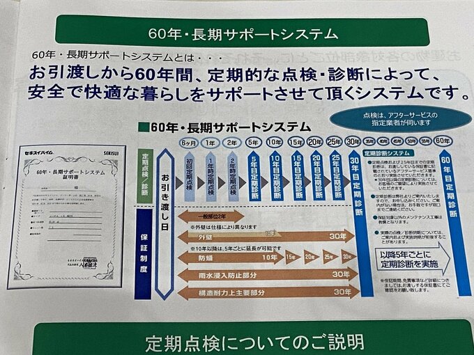 定期点検のシステム