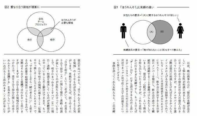 書籍に掲載されている図解の様子