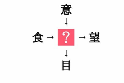 小学生で習う漢字の穴埋めクイズ。「食□・□望」に共通する漢字は？