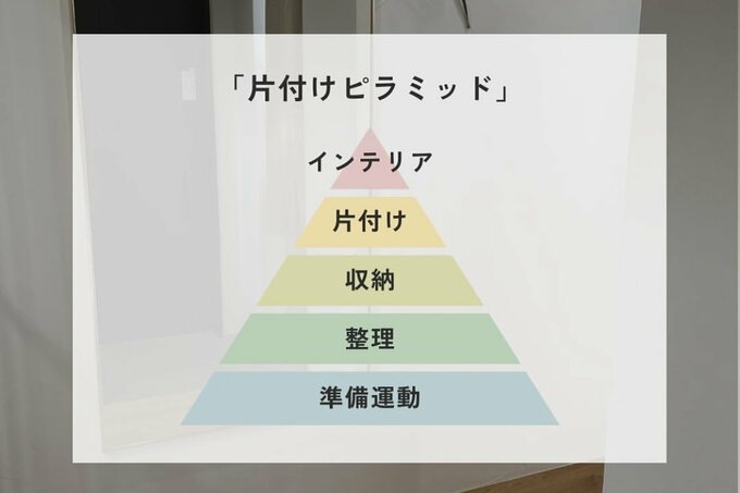 片付けピラミッド