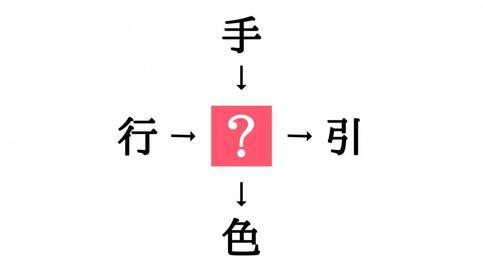 小学校で習う漢字の穴埋めクイズ。「行□・□引」に共通する漢字は？