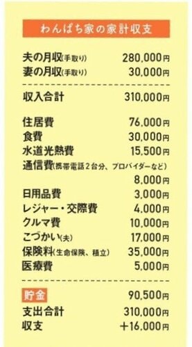 家計収支表