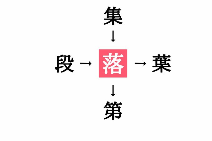 漢字穴埋めクイズ(答え)
