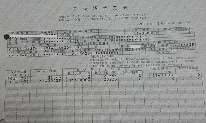 つなぎ融資