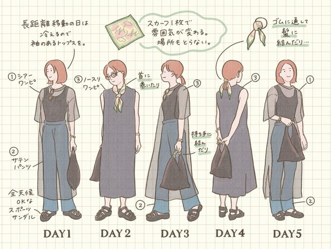 3着で、夏の4泊5日旅コーデ