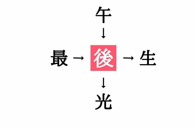 穴埋め漢字クイズ(答え)