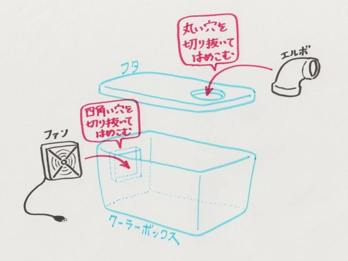 簡易クーラーが超快適！用意する材料は3つだけ、カッター1本で簡単に