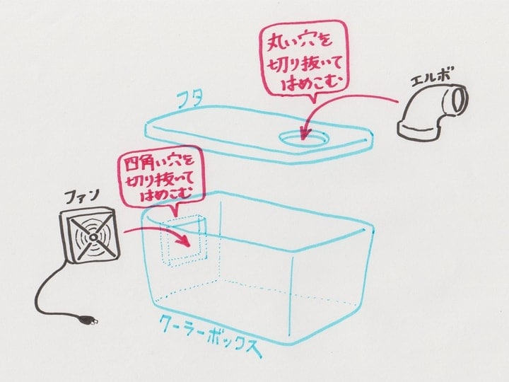 簡易クーラーが超快適！用意する材料は3つだけ、カッター1本で簡単に