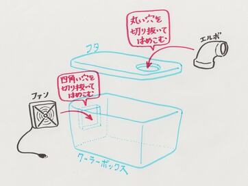 簡易クーラーが超快適！用意する材料は3つだけ、カッター1本で簡単に自作できる