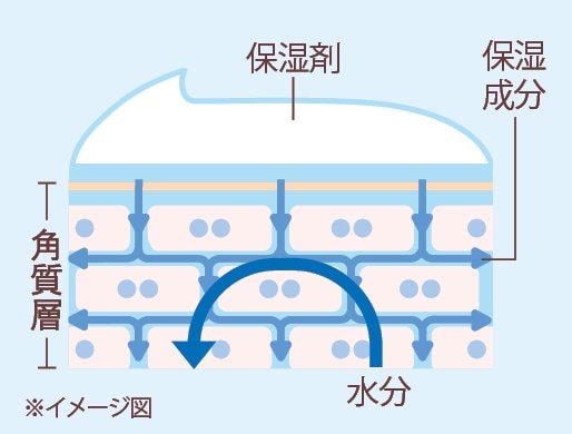 図3