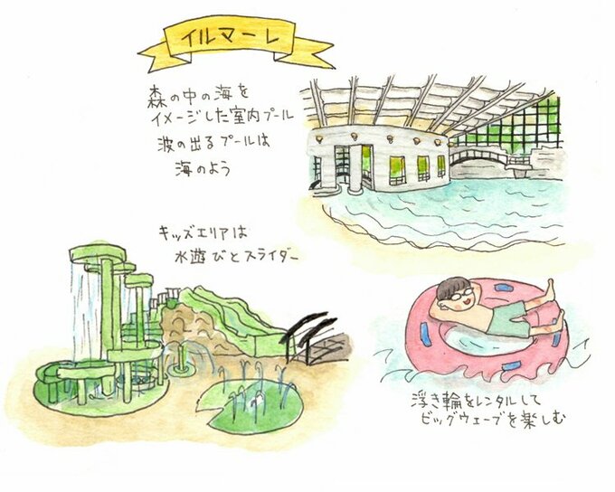 室内プール「イルマーレ」イラスト