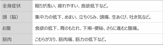 熱あたりの症状