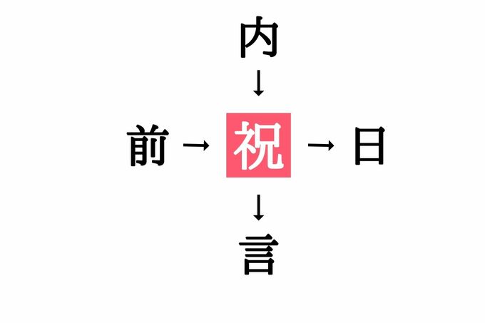漢字穴埋めクイズ(こたえ)