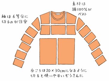 ひと味違うウエスのつくり方！着古したジーンズが某市販の掃除グッズなみに使える!?